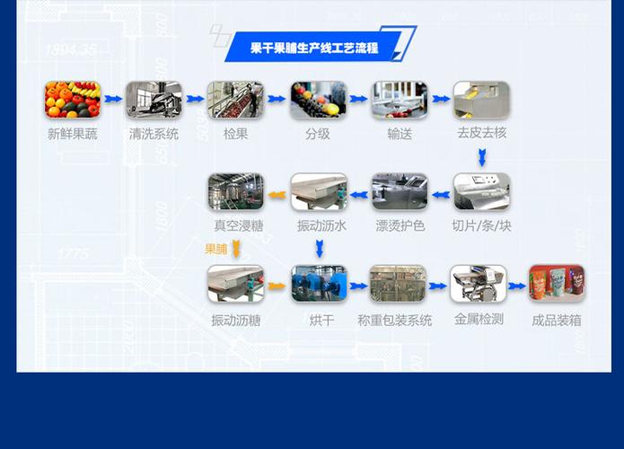 上海果丰机械设备是一家专业设计和销售果蔬加工设备的公司